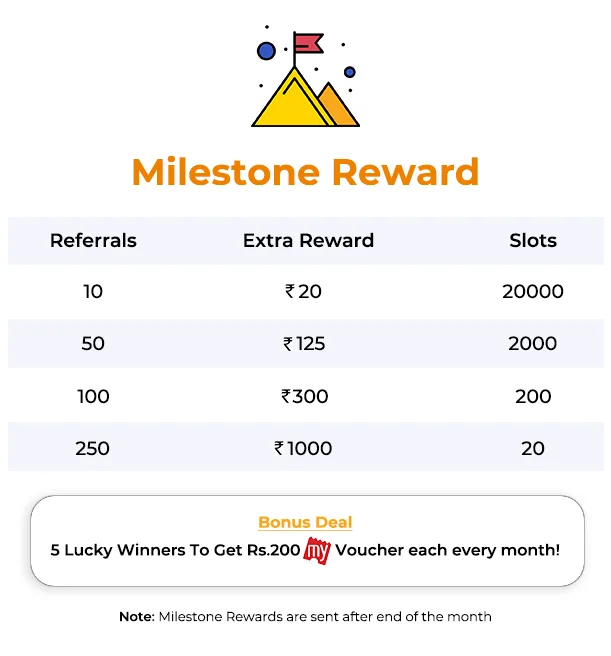 Refer Crownit and win scratch cards