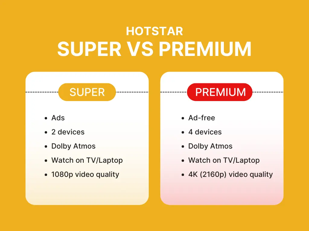 Hotstar Premium Plans