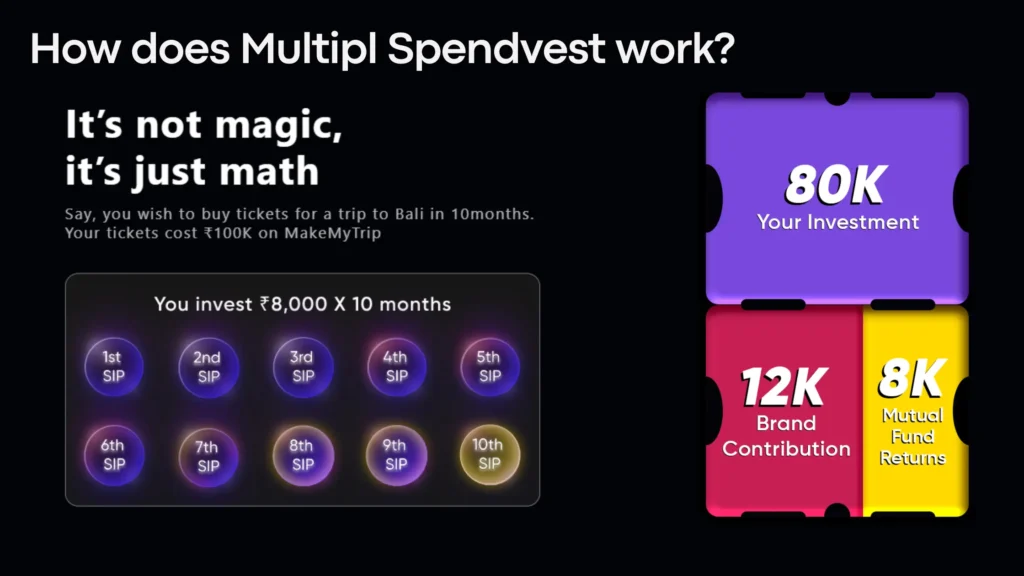 How Multipl Spendvest works