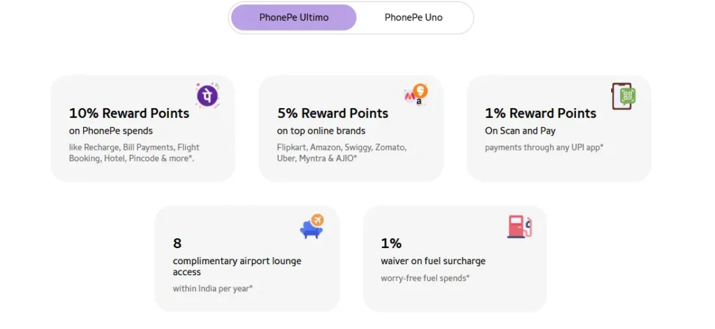 HDFC PhonePe Ultimo card features