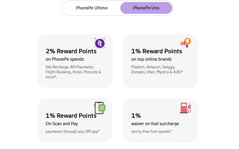 HDFC PhonePe Uno credit card features